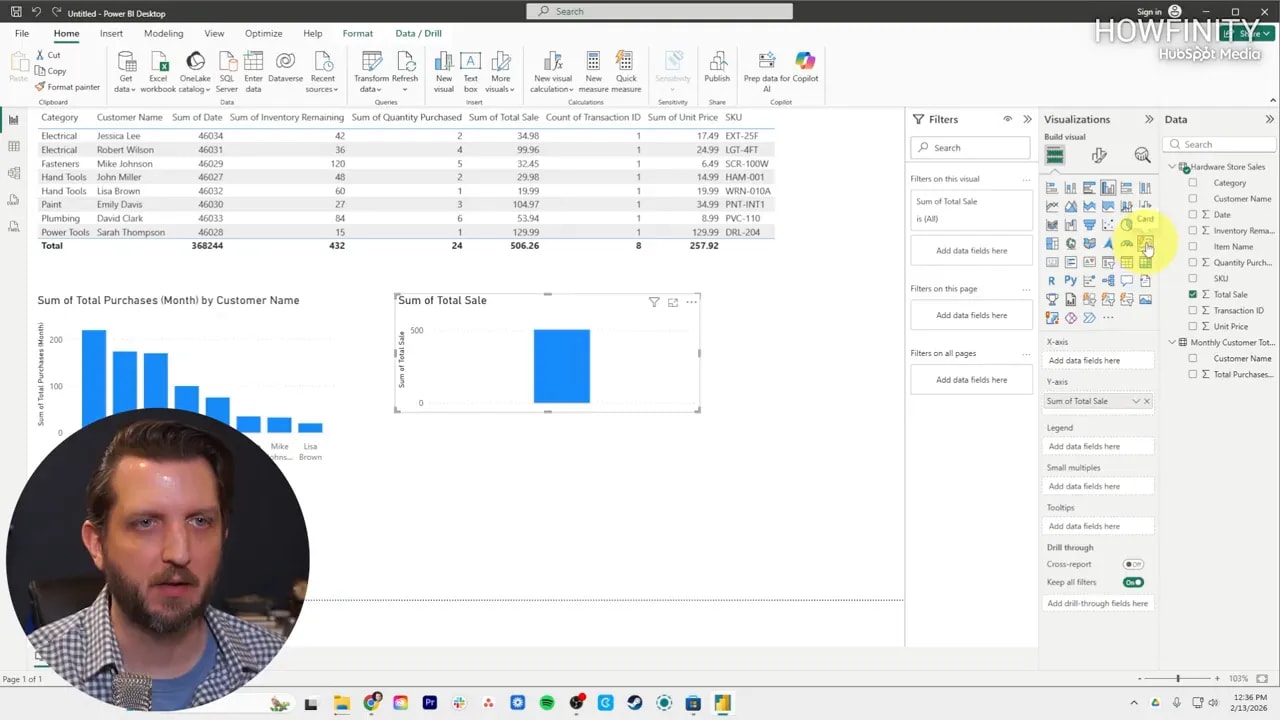 Power BI report canvas with a card visual displaying total sales